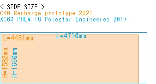 #C40 Recharge prototype 2021 + XC60 PHEV T8 Polestar Engineered 2017-